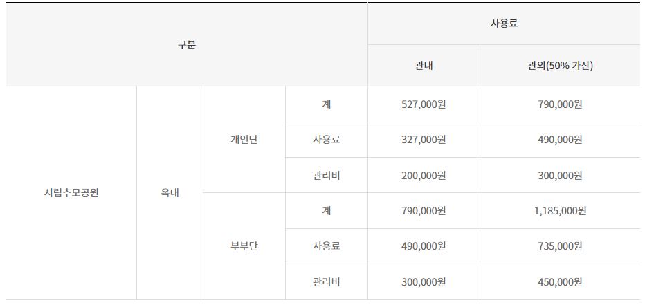 E하늘 보건복지부 장사정보서비스 포털 제공 이미지 - 캡처